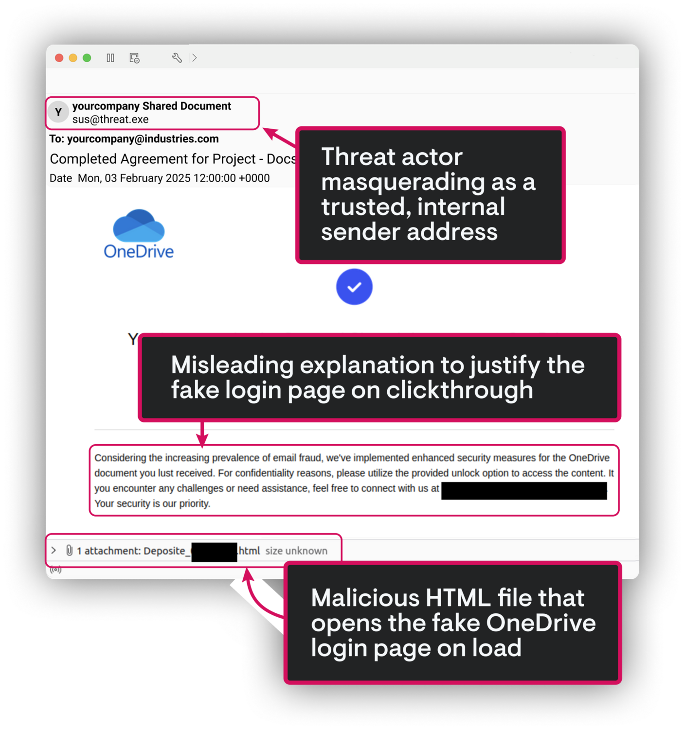 Annotated screenshot that says "Threat actor masquerading as a trusted, internal sender address"