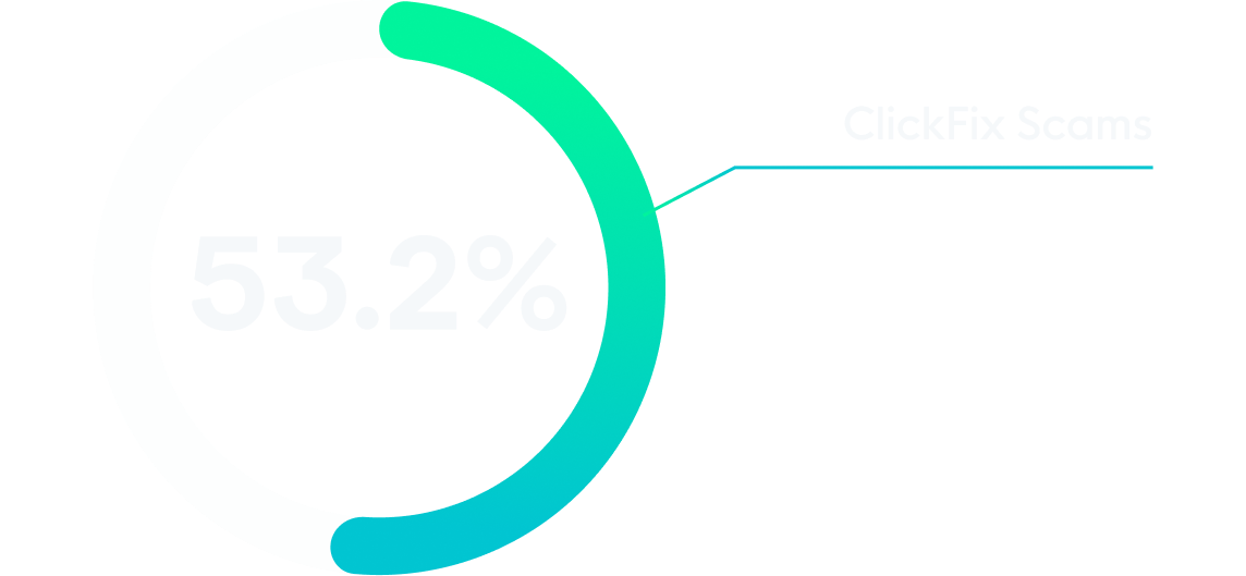 Social Engineering Graph