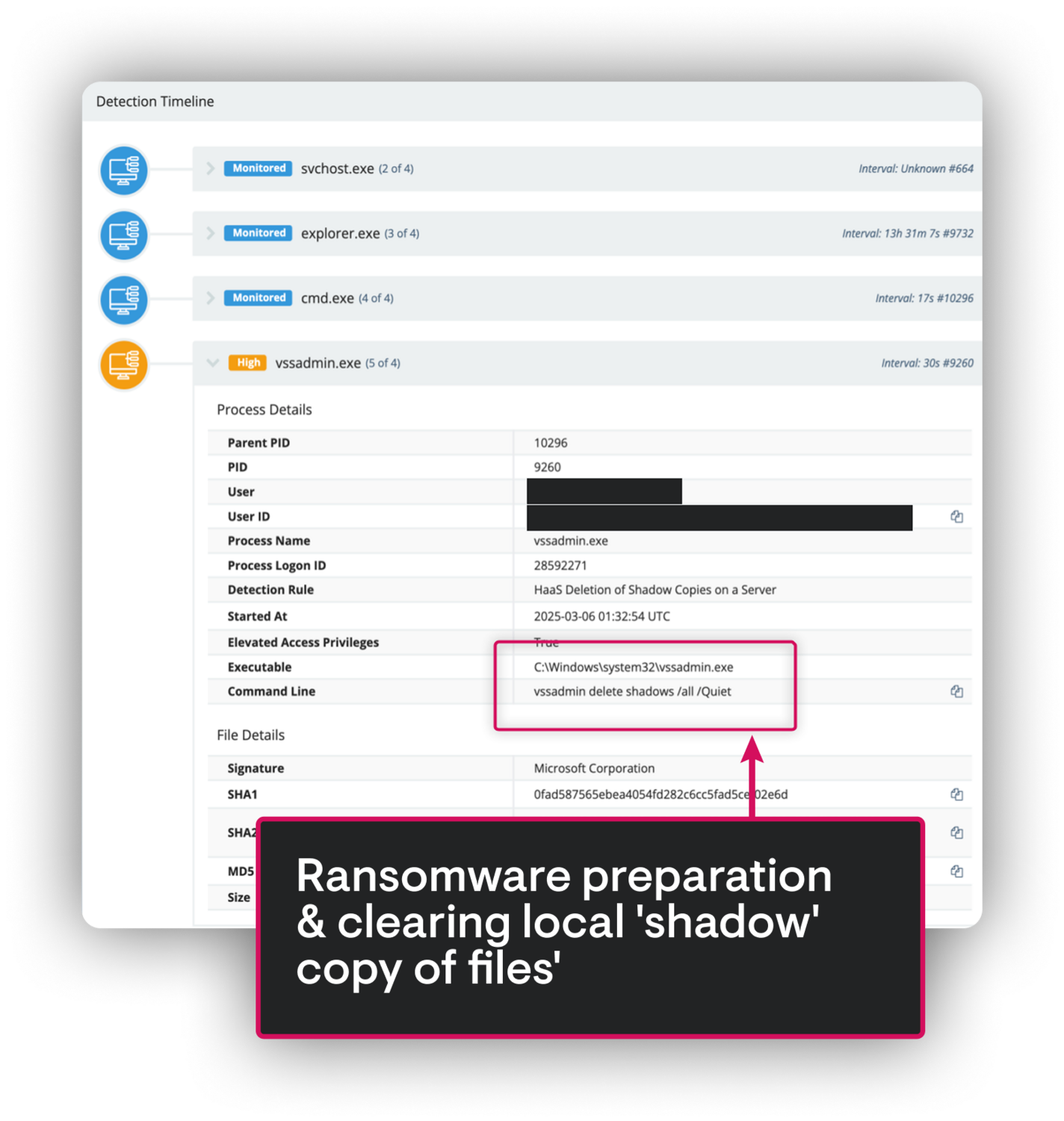 Annotated screenshot that says "Ransomware preparation & clearing local shadow copy of files" 
